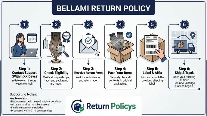 Bellami Return Policy 