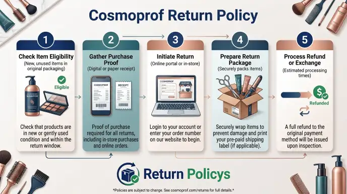 Cosmoprof Return Policy