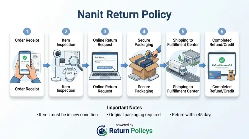 Nanit Return Policy