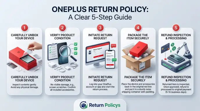 OnePlus Return Policy