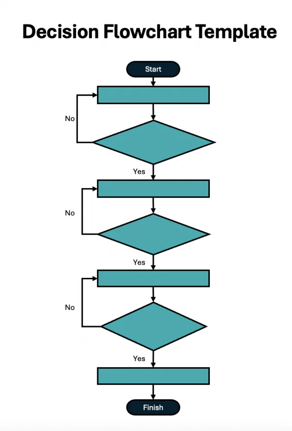 Decision flowchart diagram