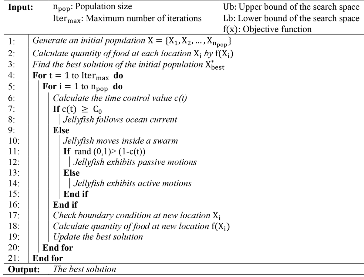 Decision flowchart
