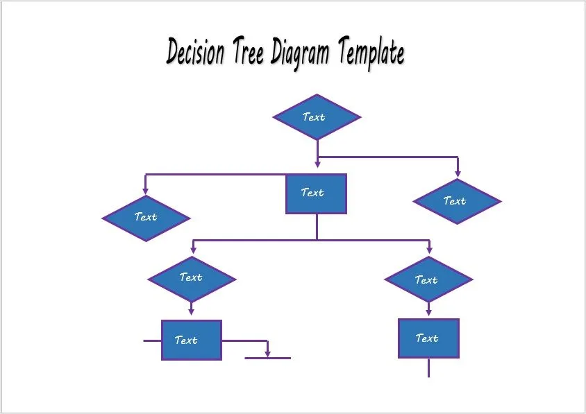 decision tree