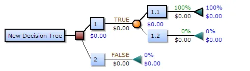 Return decision flowchart