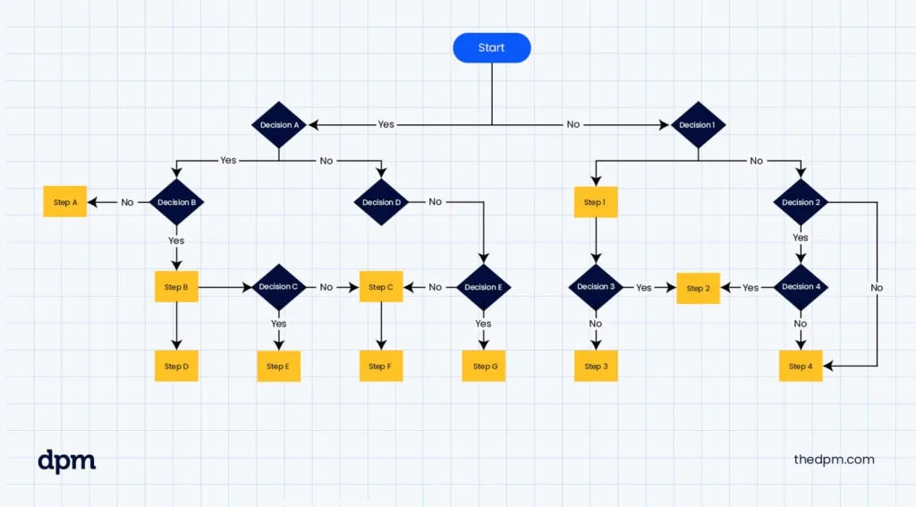 return decision variables