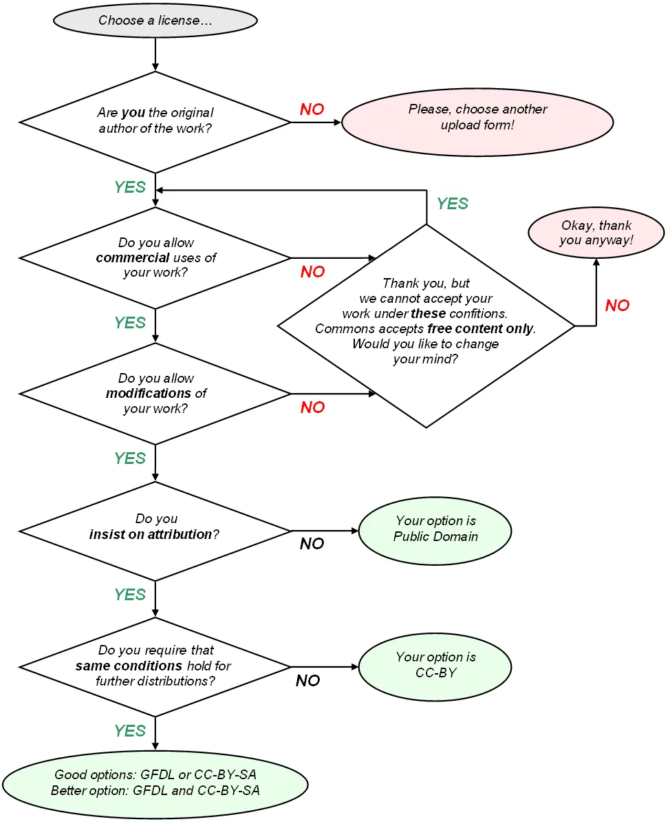 return process flowchart