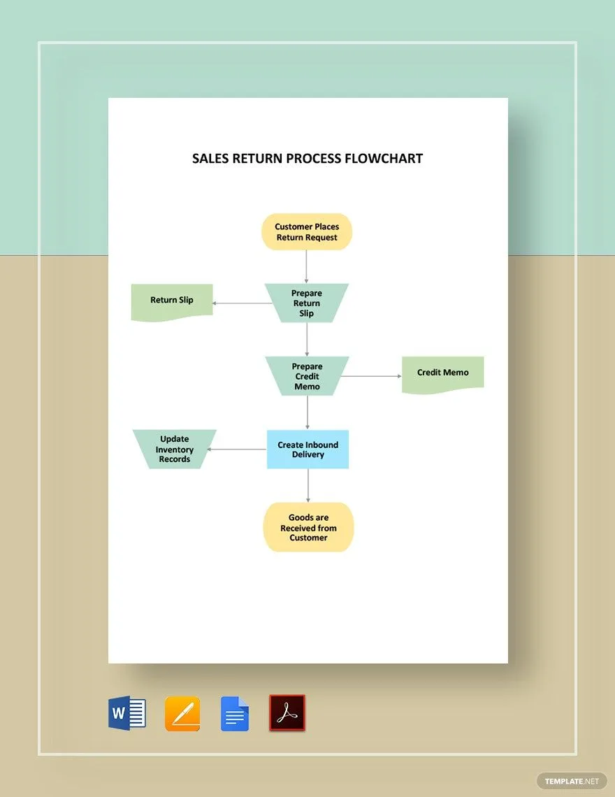 Return process steps