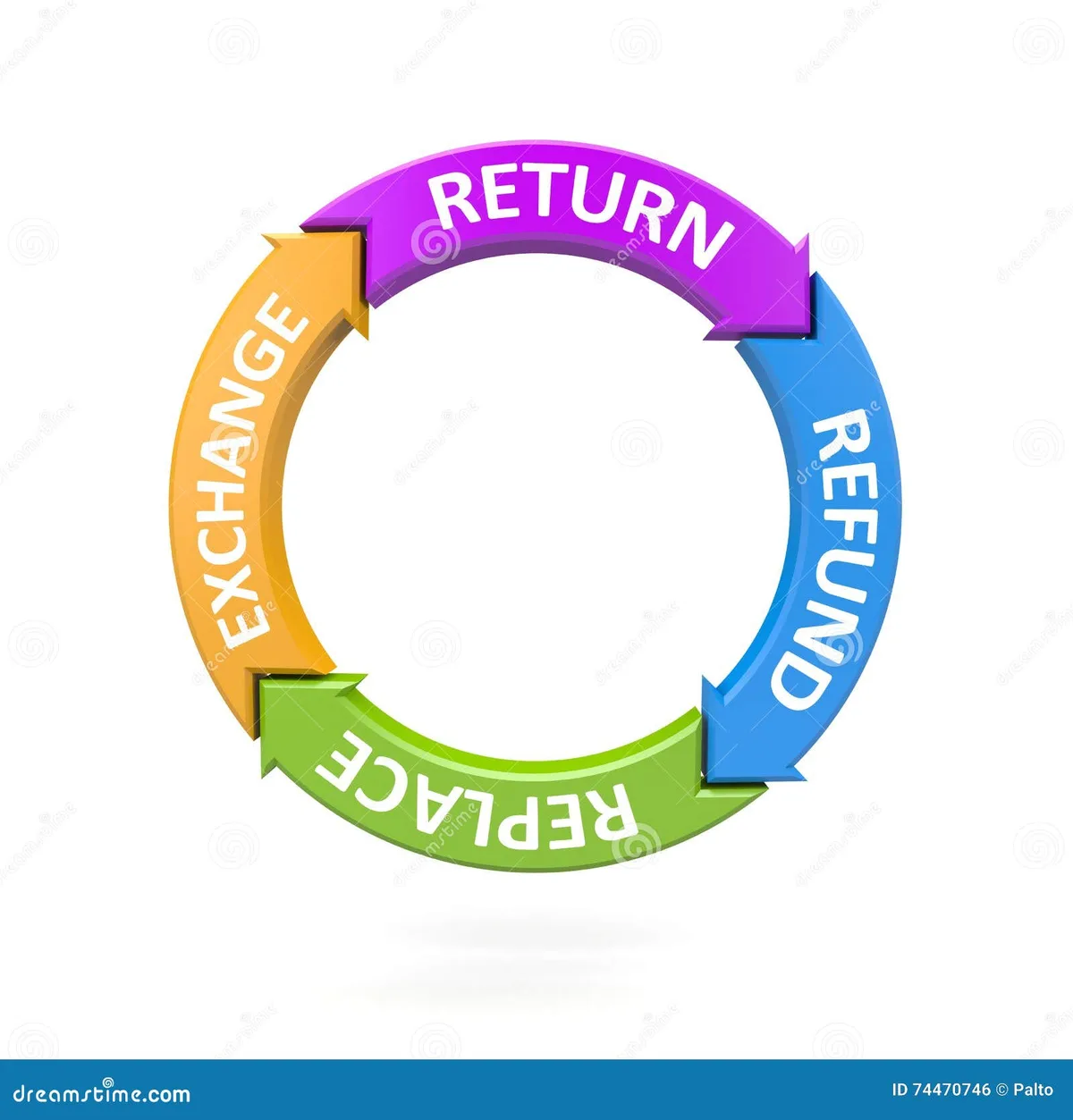 return vs exchange decision