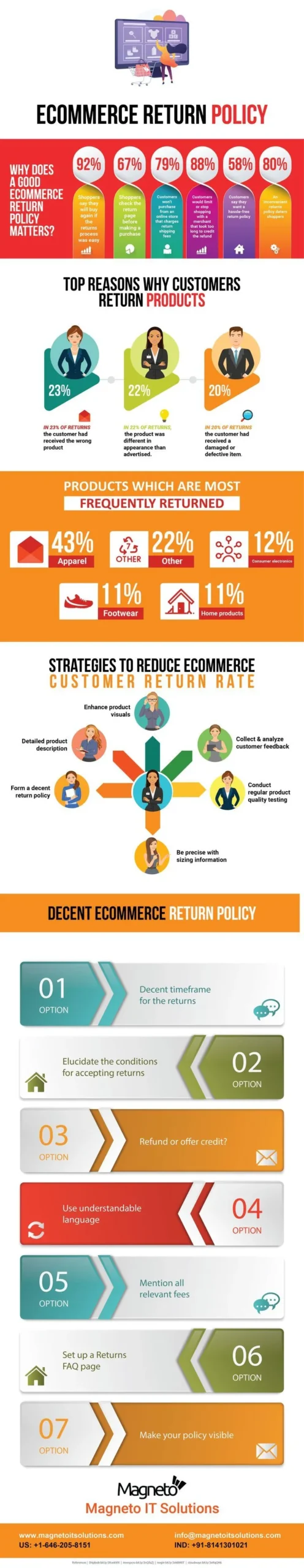 Return window and restocking fee explanation
