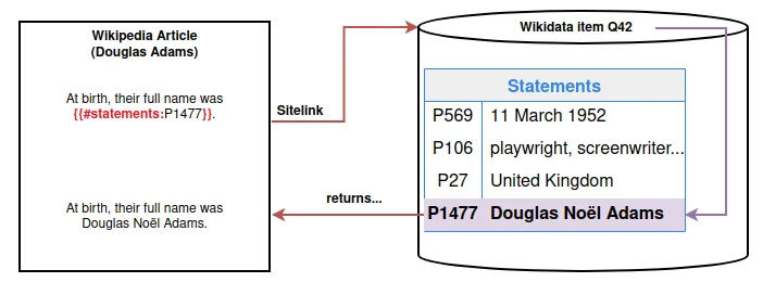 returns flowchart