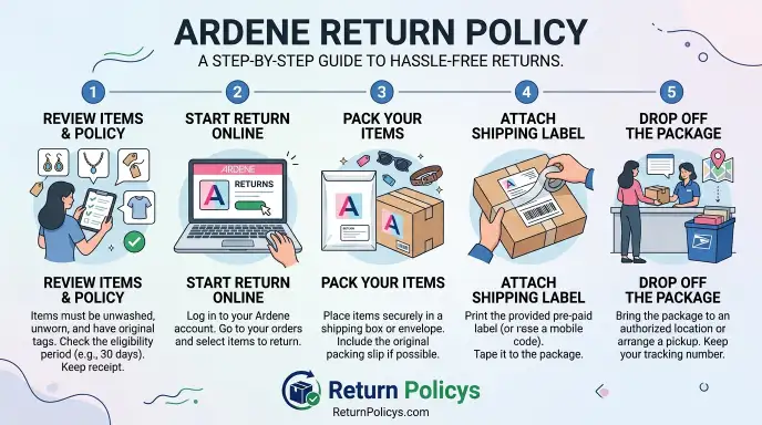 Ardene Return Policy