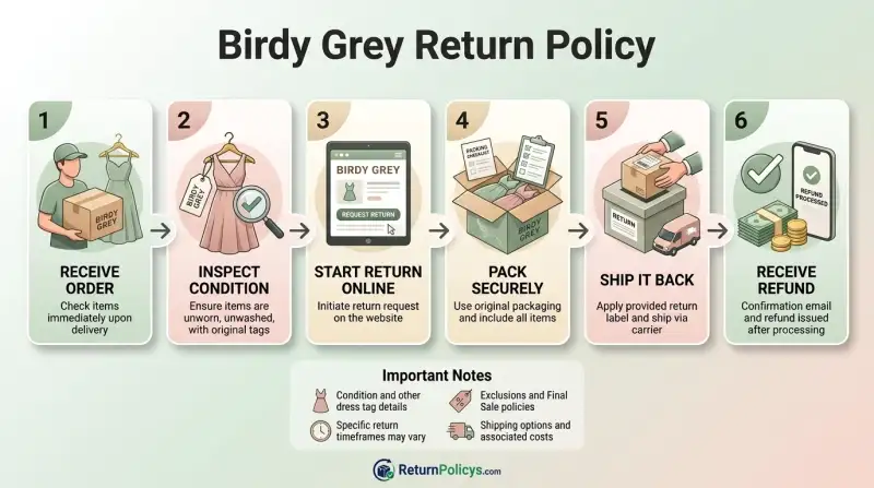 Birdy Grey Return Policy