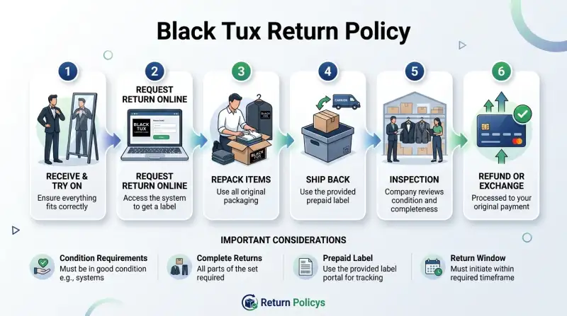 Black Tux Return Policy