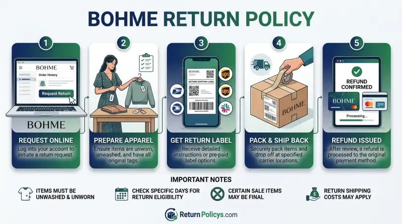 Bohme Return Policy