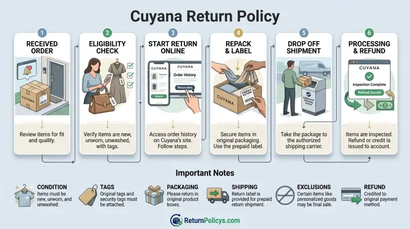 Cuyana Return Policy