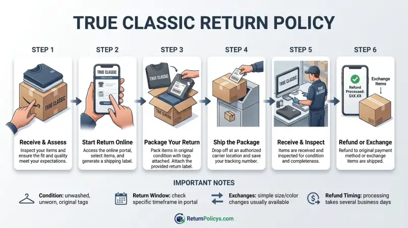 True Classic Return Policy