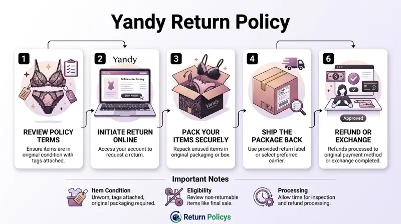 Yandy Return Policy